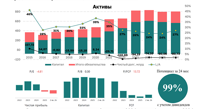 Пришло ли время для покупок акций ММК — обзор и разбор компании