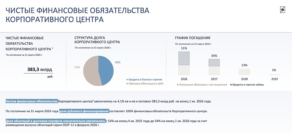 Долговая нагрузка АФК «Система» может снизиться после сделки с ВТБ