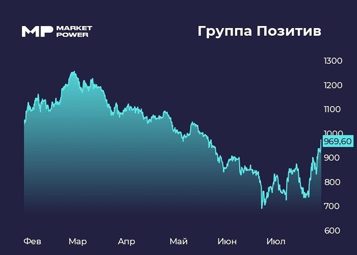 Дивиденды от акций «Позитива»: возможен ли платёж на фоне сокращения убытка