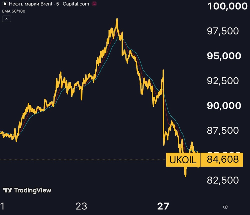 Нефть — опять обвал, или это манипуляция Запада