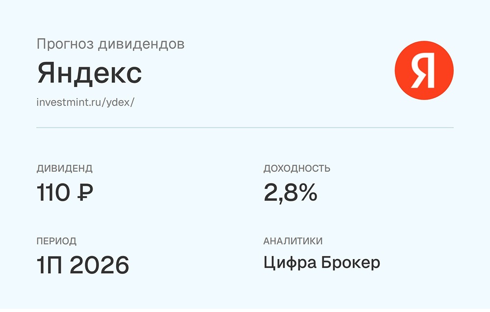 Прогноз дивидендов акций Яндекс от аналитиков Цифра Брокер