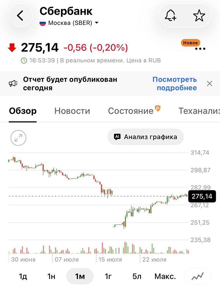 Почему Сбер так быстро закрыл свой дивгэп в 2026 году