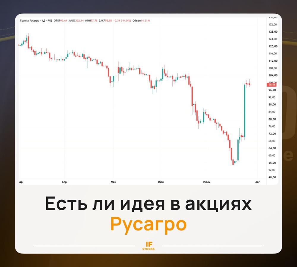 Есть ли сейчас идея в акциях Русагро — ищем ответы