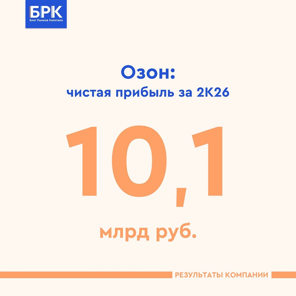 Финтех и маркетплейс тянут вверх: Ozon отчитался за II квартал — выручка 334 млрд рублей