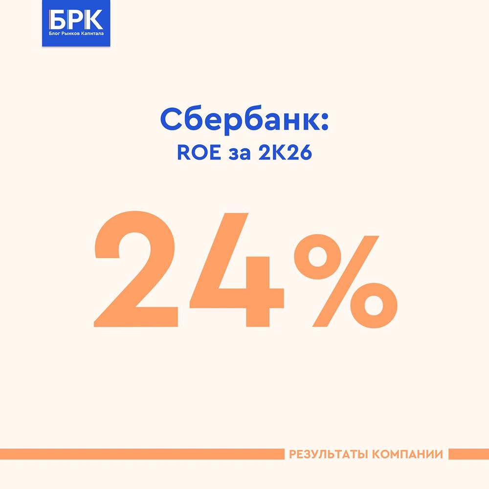 Сбербанк: прибыль +21% г/г, маржа 6,7% — дивидендная доходность ~16% на 2026