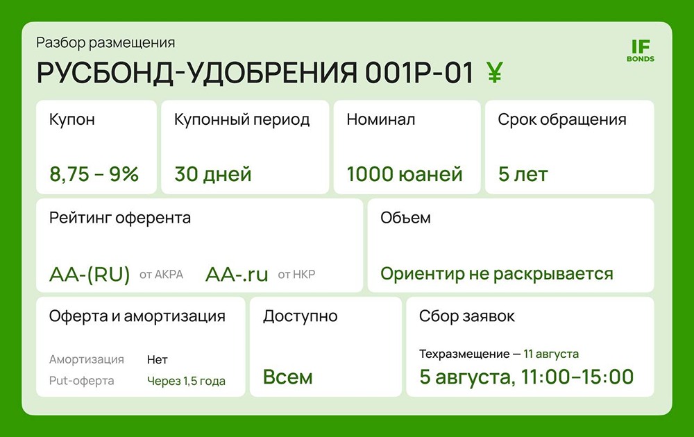 Облигации Русбонд‑Удобрения в юанях: 9% купон и скрытые риски выпуска
