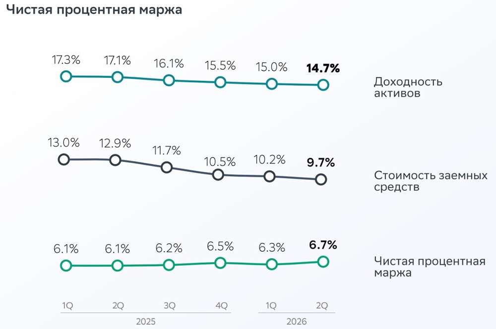 При каких цена можно продавать акции Сбера: разбор отчетности и анализ