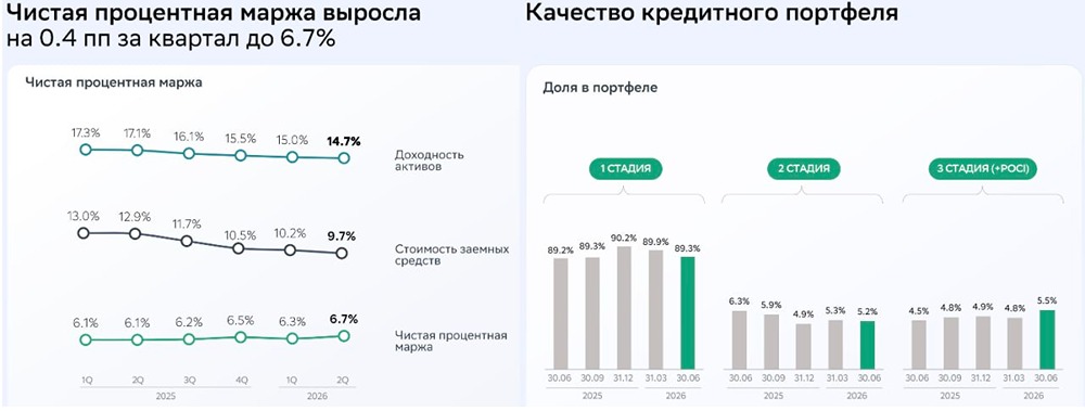 Прогноз цены по акциям Сбербанка: стоит ли сейчас держать и какие цели роста