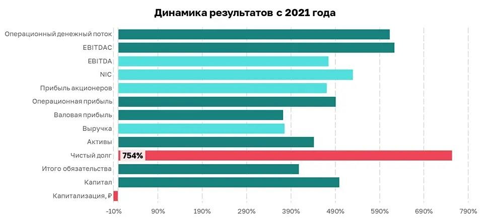 Отчёт Positive Technologies за 1 полугодие 2026 года: рост выручки, выход на прибыльность и целевая цена 1200 рублей