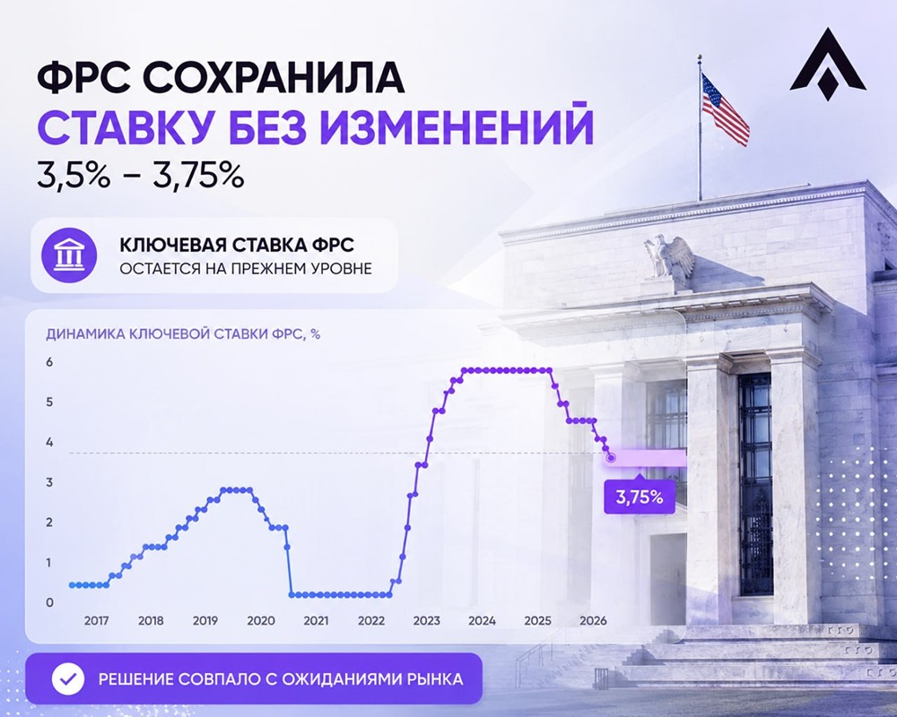 ФРС США сохранила ставку. Почему рынки все равно испугались и чего ждать дальше