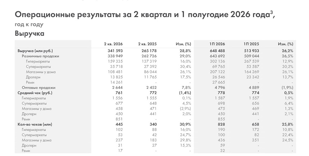 Стоит ли покупать акции «Ленты» в свой портфель — прогноз цены после отчета