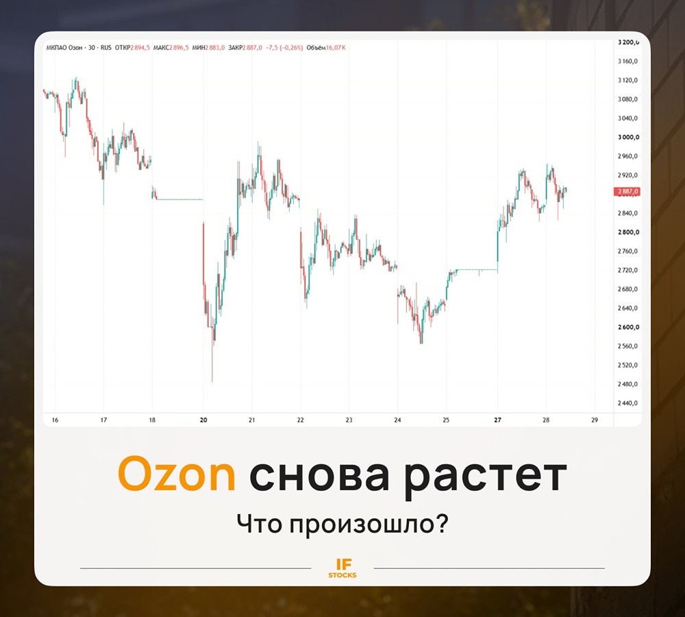 Почему растут акции Озон: какие этому служат причины