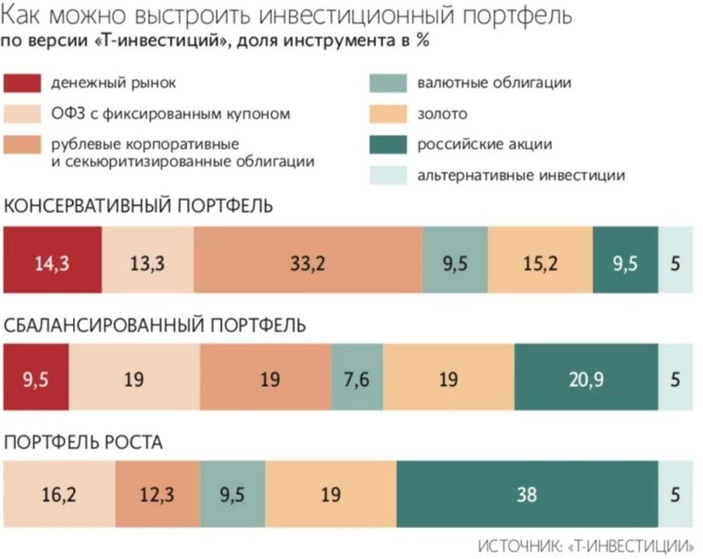 «Альфа-капитал» и другие брокеры обновляют стратегии: риски, инфляция и пауза снижения ставки