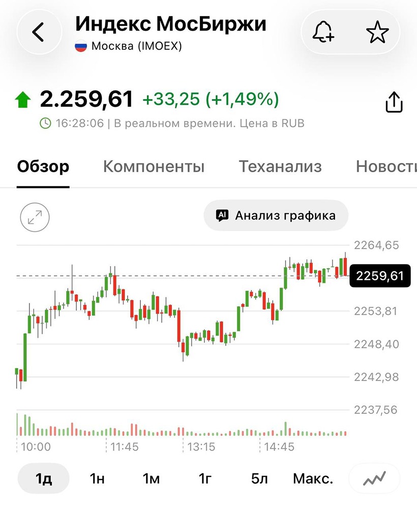 Рынок акций ждёт реакции: всплеск волатильности и стратегия для трейдеров в новых условиях