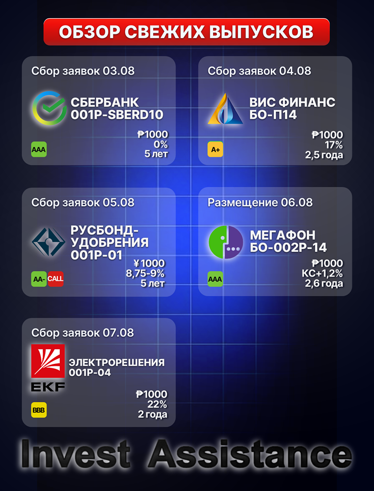 Дисконт 50% и флоатеры: доходность до 24,36% в новых выпусках облигаций