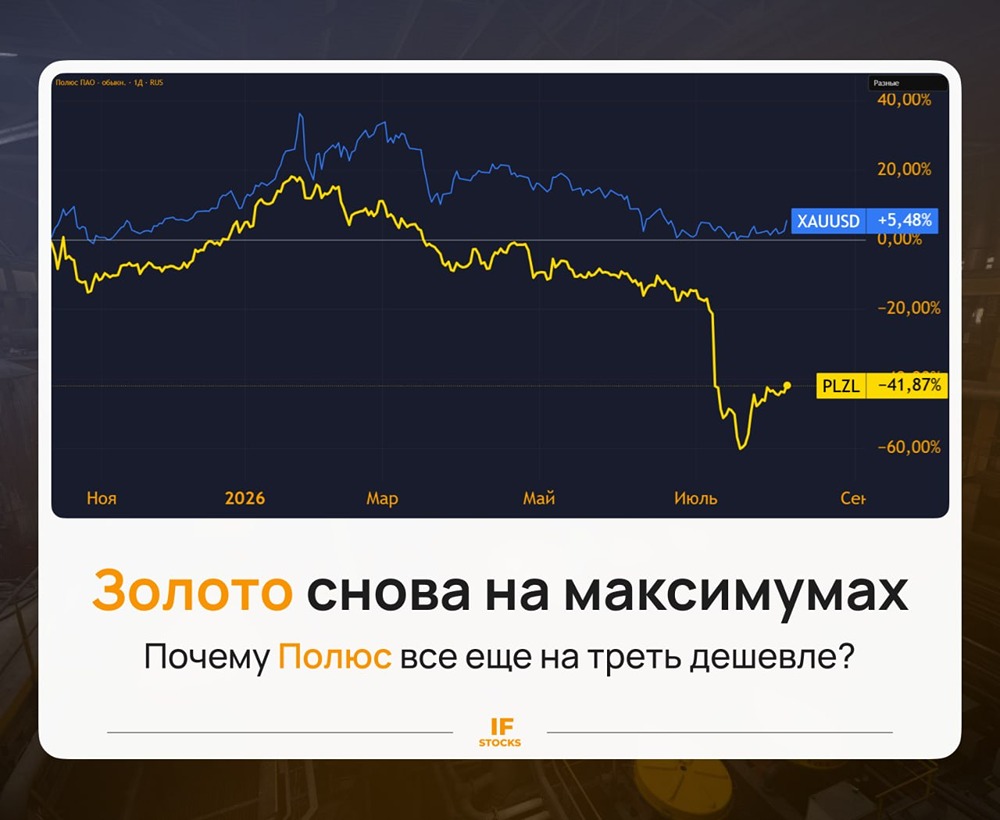 Акции «Полюса» отыграли 50% падения: драйверы, риски и перспективы проекта «Сухой Лог»