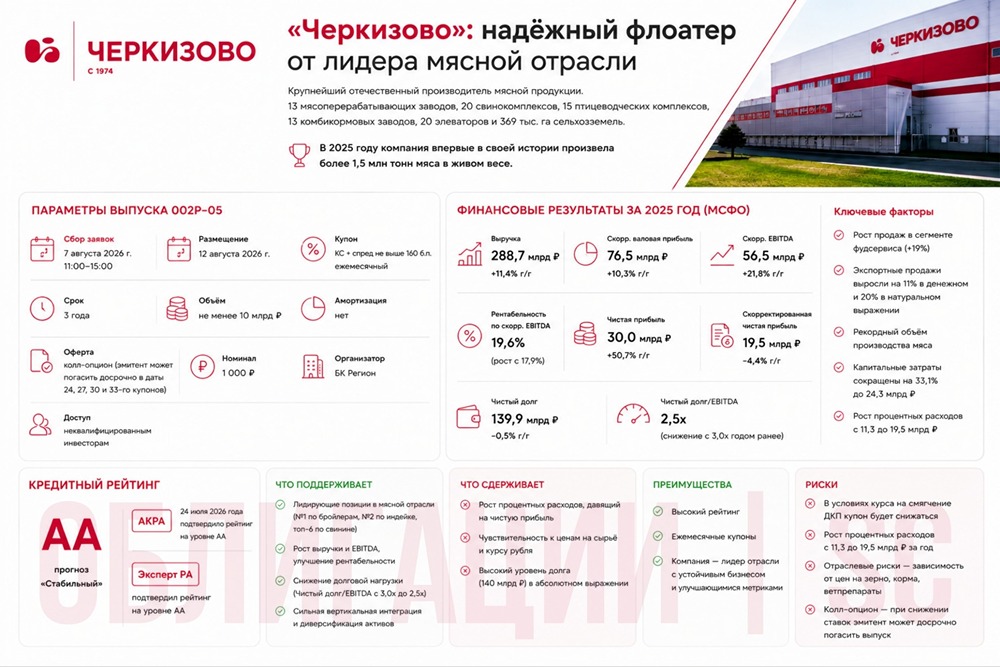 Стоит ли добавлять облигации Черкизово в свой портфель в 2026 году: разбор 
