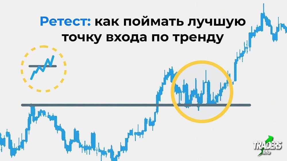 Вход в акции на ретесте цены: зеркальный уровень, подтверждение и максимальная эффективность