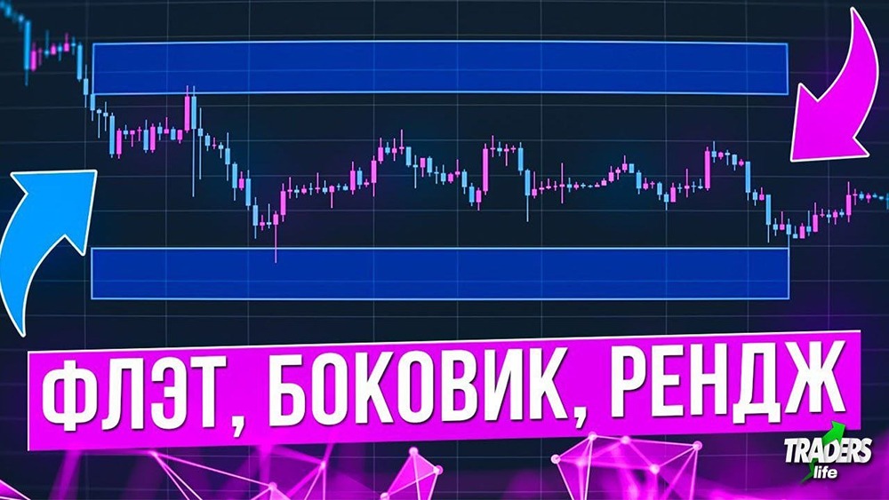 Консолидация на рынке акций: правила входа и выставления целей в рендже