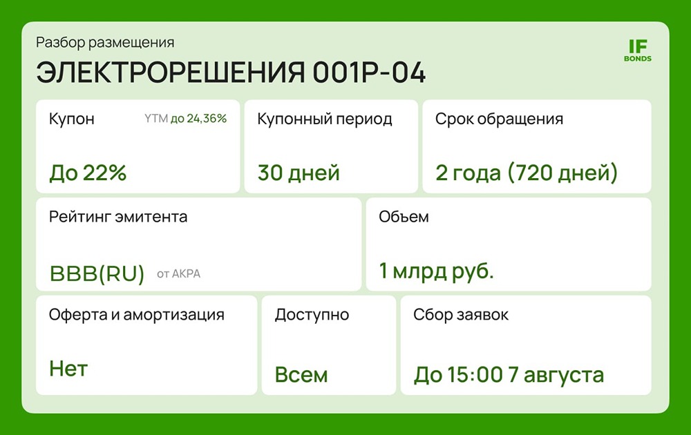 Стоит ли инвестировать в облигации Электрорешения серии 001Р-04 под 22% годовых