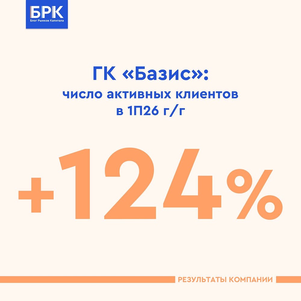 ГК «Базис»: масштабирование бизнеса и подтверждение прогнозов