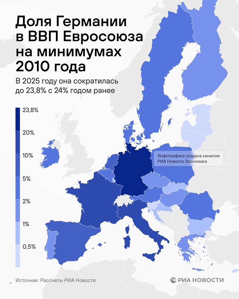 Вклад Германии в экономику ЕС сократился
