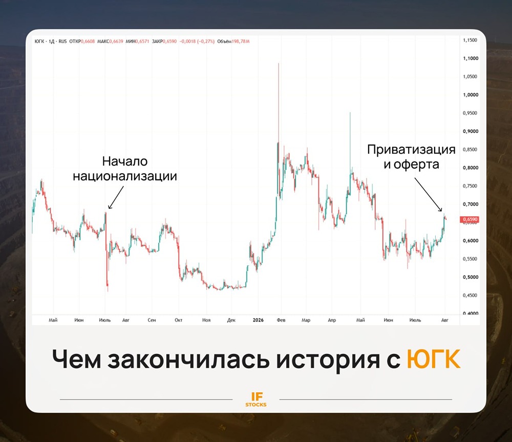 Чем закончится история с акциями ЮГК? Что ждать инвестору