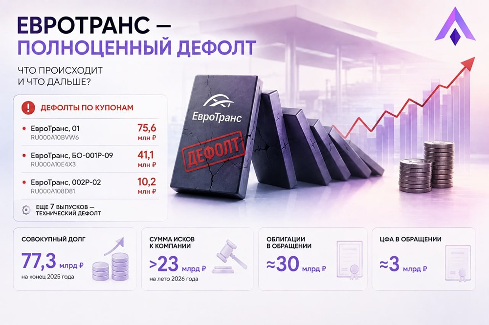 Евротранс: это уже конец или компанию еще можно спасти? И кто следующий