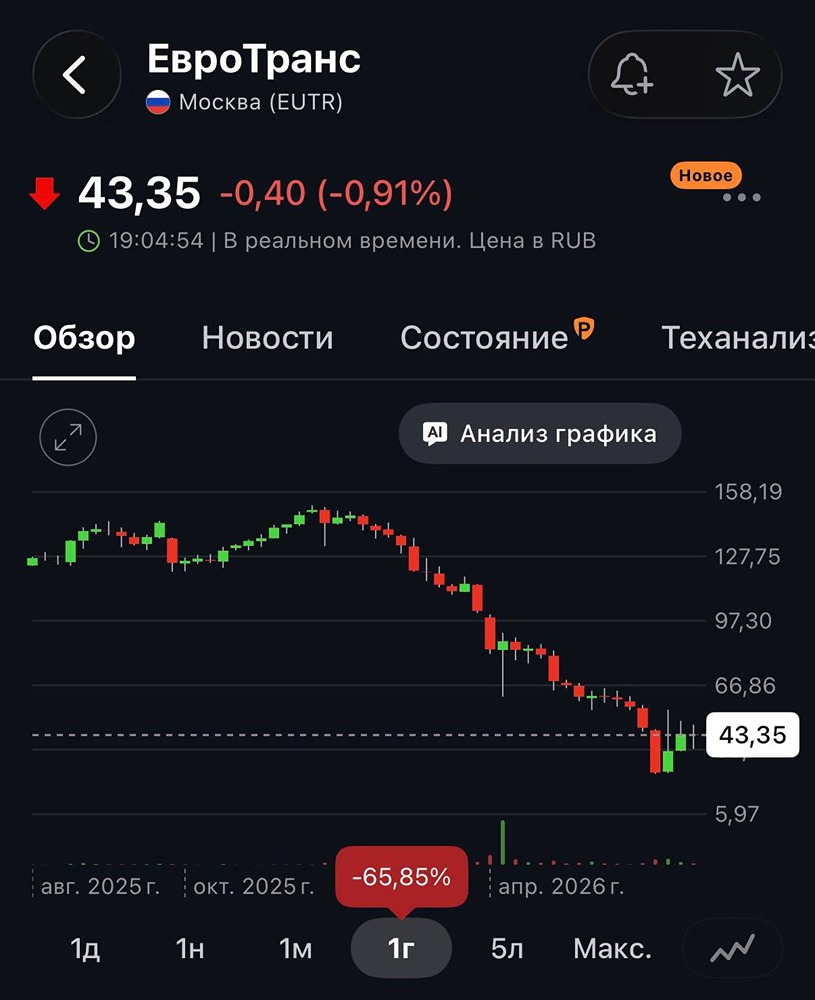 Жёсткий кейс «ЕвроТранса»: технический дефолт, игнорирование заявок и риски 30% купонов