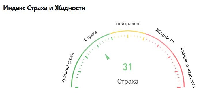 Приток в крипто‑ETF достиг $1,1 млрд — институционалы возвращаются