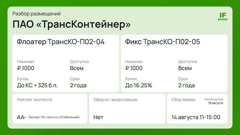 Стоит ли инвестировать в новые выпуски облигаций «Трансконтейнера»