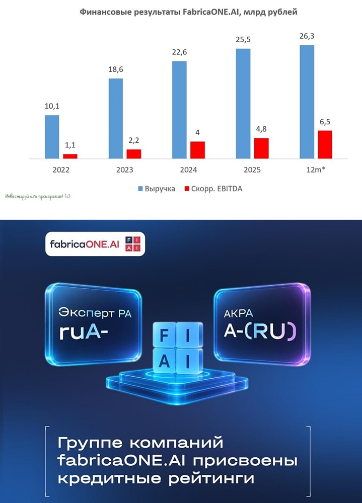 Облигации fabricaONE.AI: компания с ИИ‑профилем привлекает 3 млрд ₽ перед возможным IPO