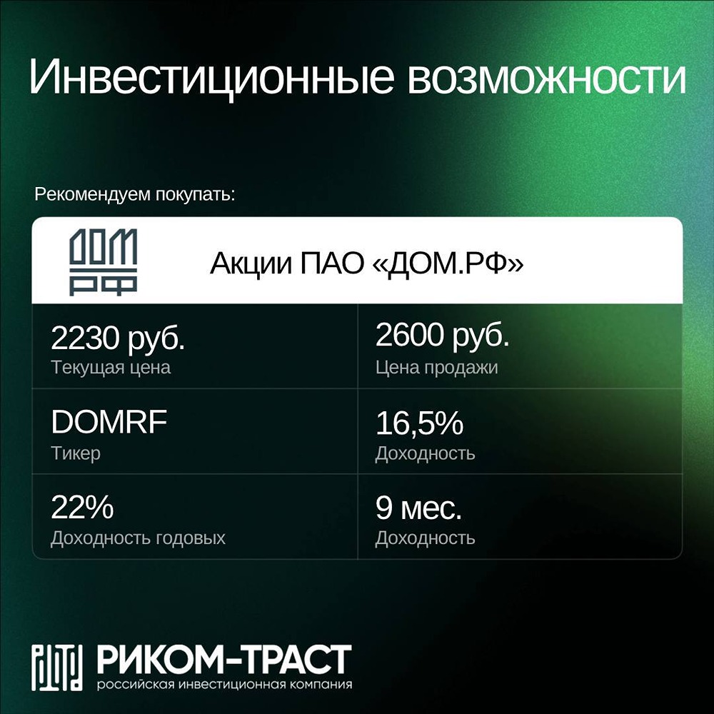 Акции «ДОМ.РФ»: аналитики рекомендуют покупать с целевой ценой 2600 ₽ и доходностью 22%