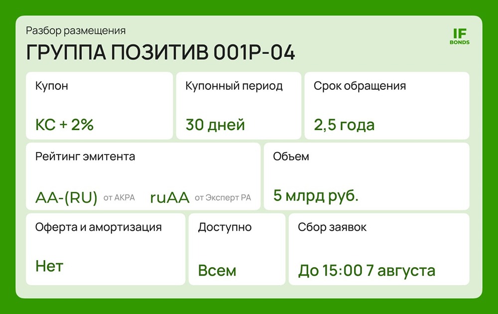 Стоит ли инвестировать и покупать облигации группы «Позитив» серии 001Р-04
