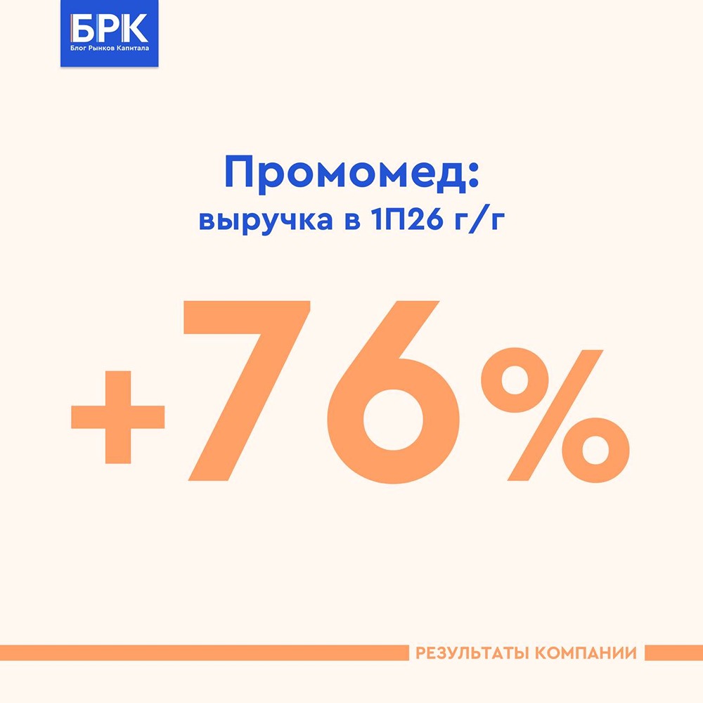 Акции «Промомед»: темпы роста выручки ускоряются до 83% г/г во 2 квартале 2026 года