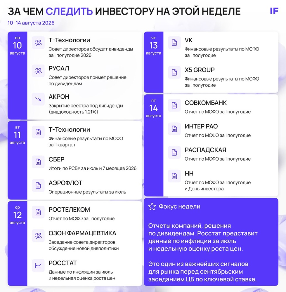 За чем следить инвестору на текущей неделе, с 10 по 14 августа 2026 года