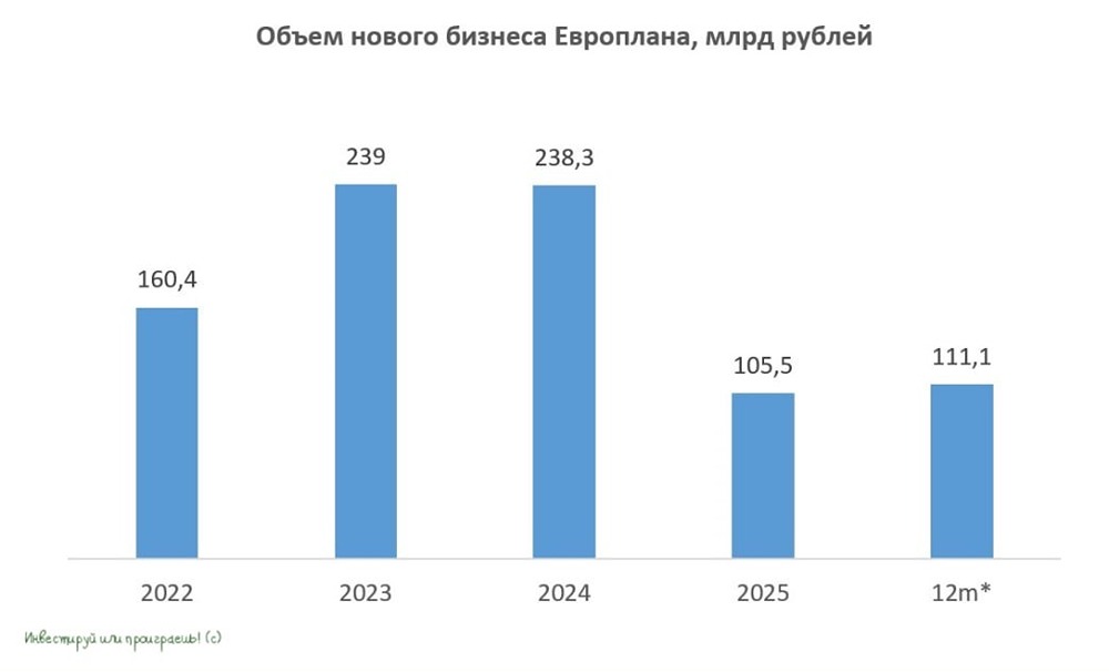 Интеграция с Альфа-Банком и льготный лизинг: как «Европлан» наращивает долю на восстанавливающемся рынке