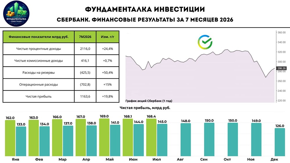 Свежий обзор и прогноз по акциям Сбера: целевая цена 350 рублей