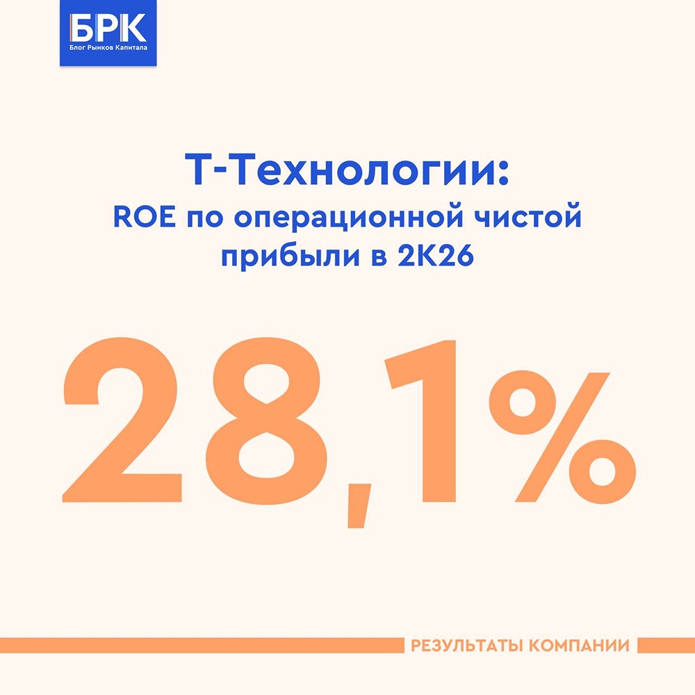 Прибыль «Т‑Технологий» выросла на 25% г/г, ROE достиг 28,1% — менеджмент подтвердил прогноз на 2026 год