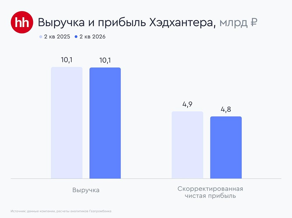 Станут ли дивиденды главным драйвером акций Хэдхантера в 2026 году
