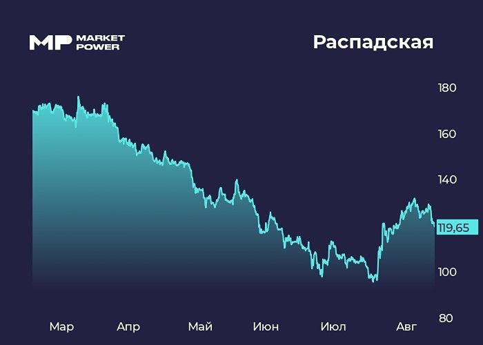 Сможет ли ослабление рубля спасти результаты Распадской во 2 полугодии