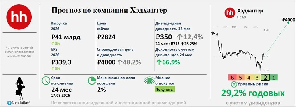 Есть ли долгосрочная идея в акциях Хэдхантер