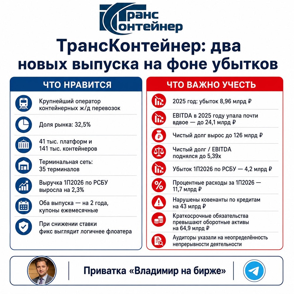 Два выпуска ТрансКонтейнера: высокая доходность и риски из‑за дефицита ликвидности