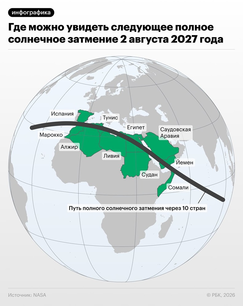 Затмение века: почему 2 августа 2027 года станет событием для астротуристов