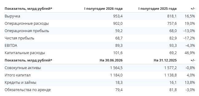 Стоит ли держать акции Интер РАО на фоне падения операционной прибыли