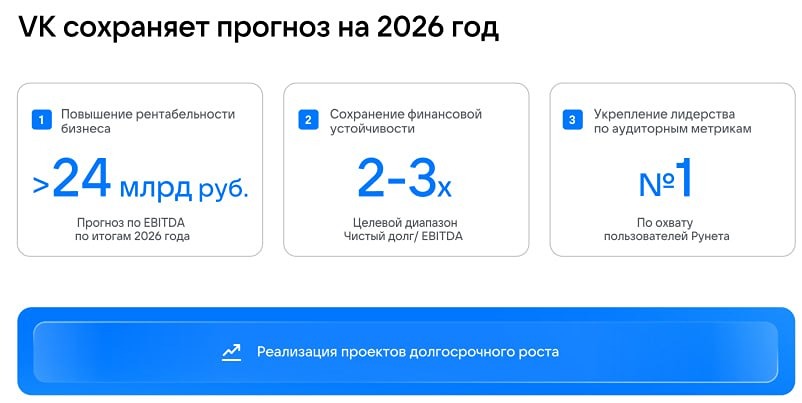 От вложений к прибыли: VK впервые за 3 года получила чистую прибыль