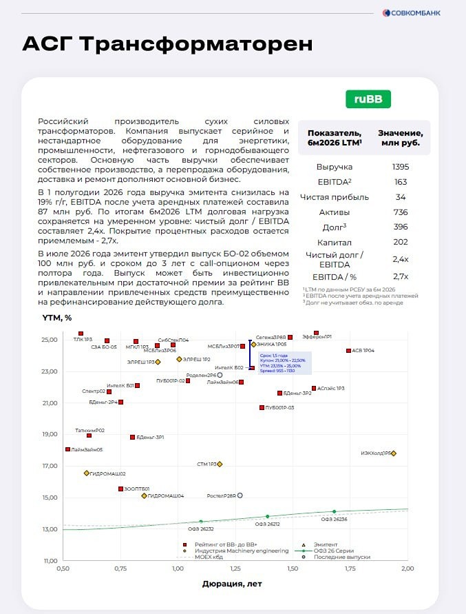 Безопасны ли вложения в облигации АСГ Трансформатор? Разбираемся