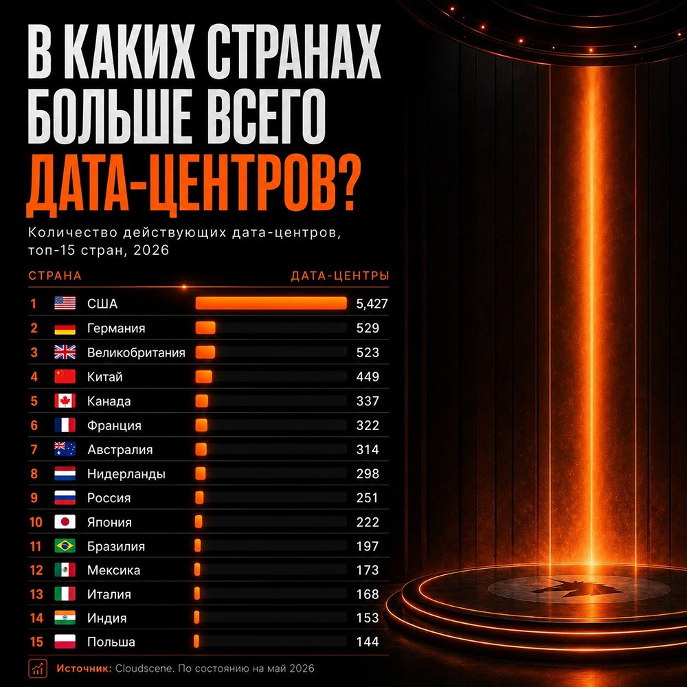AI‑бум: за нейросетями — рынок дата‑центров, энергии и инфраструктуры