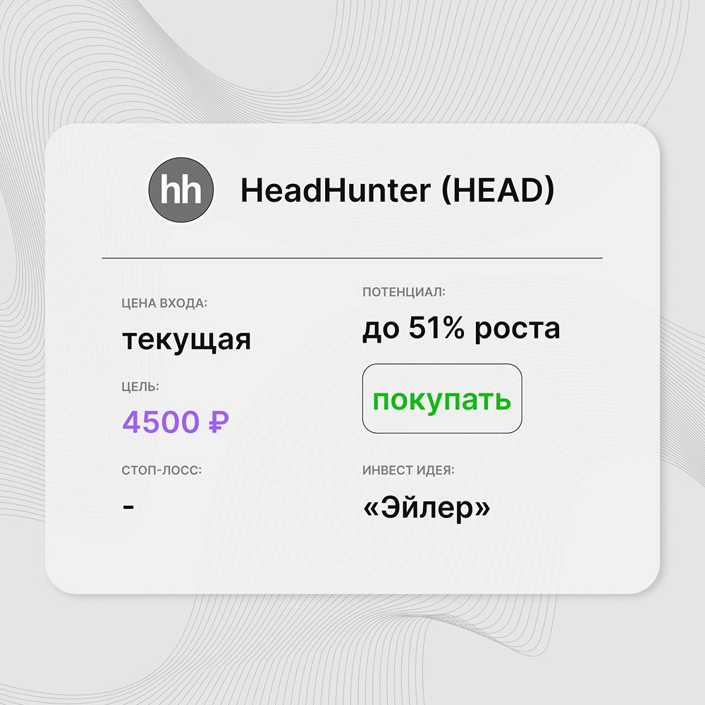 Инвест-идея по акциям «Хэдхантер»: текущая цена акций около 2829 рублей остается существенно ниже новой целевой