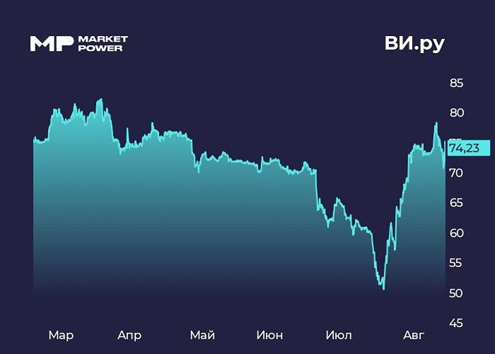 «ВИ.ру» повышает прогноз по прибыли: аналитики — с осторожным позитивом на акции